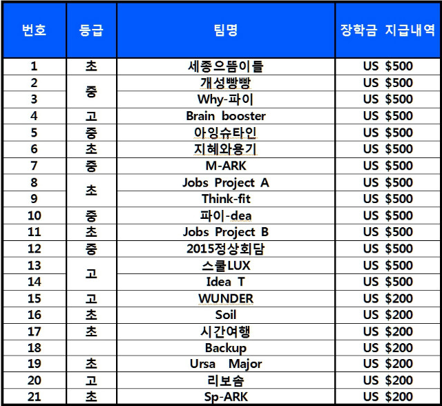 세계대회장학금.jpg